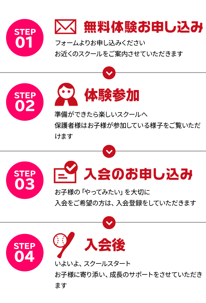 ベースボールスクール ポルテ